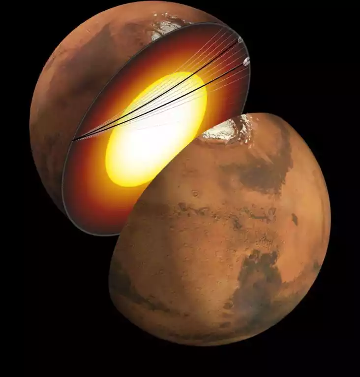 Mars 1st Seismic Waves Confirm Liquid Core Existence